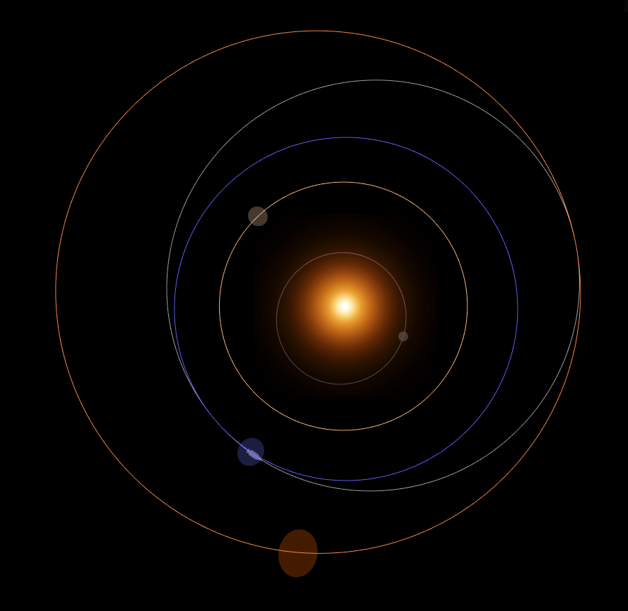 Орбиты планет.